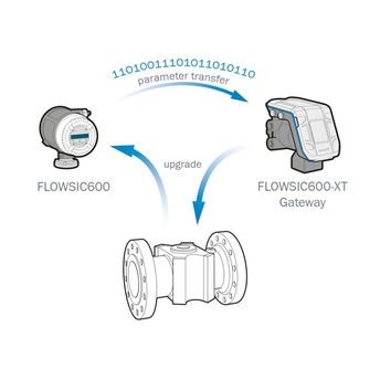FLOWSIC600-XT gateway upgrade service of FLOWSIC600