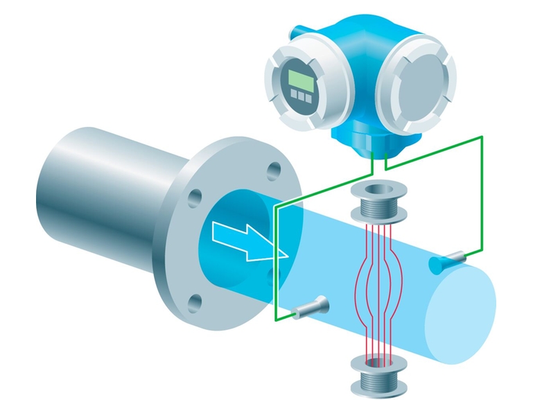 Graphic showing the electromagnetic flow measurement principle