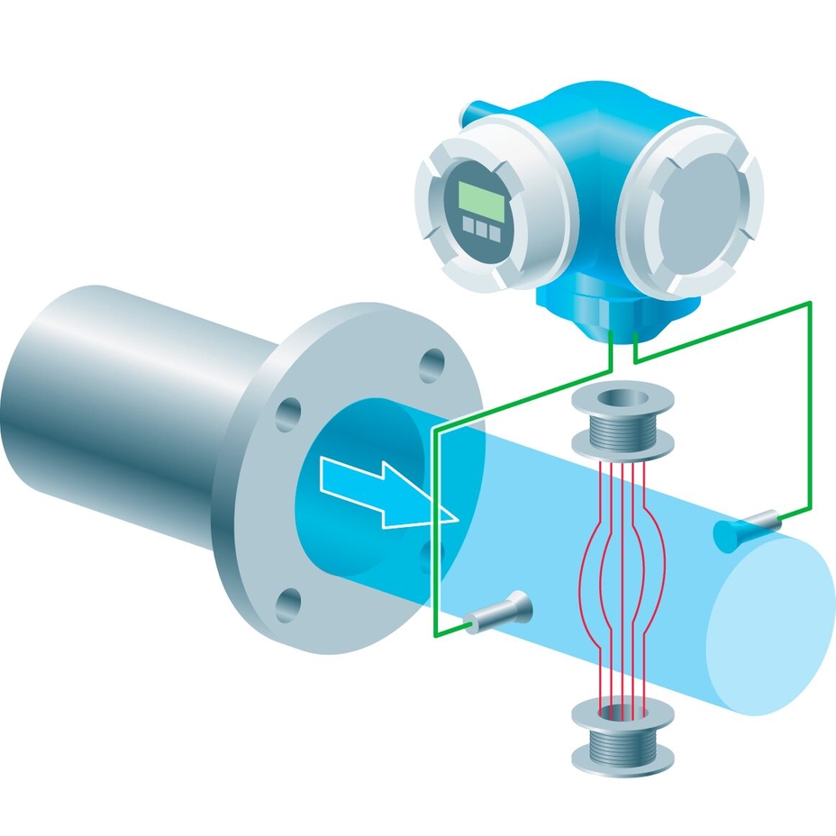 Graphic showing the electromagnetic flow measurement principle