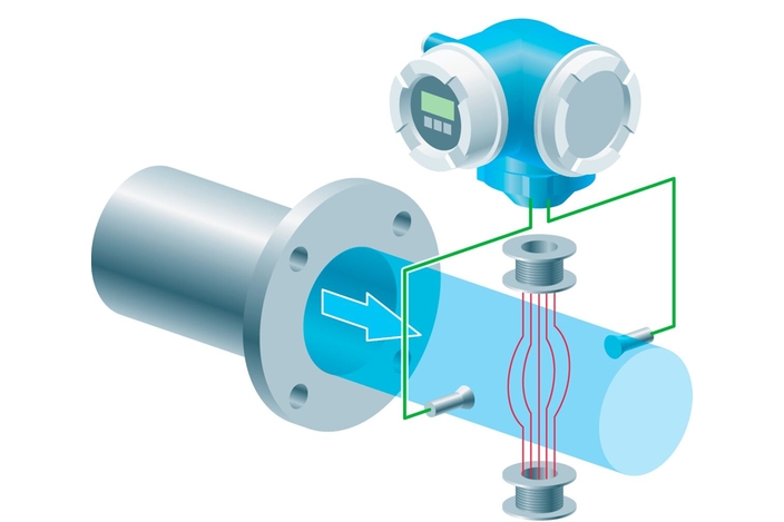 Graphic showing the electromagnetic flow measurement principle