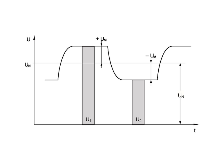 Graphic showing the signal processing and generation of the magnetic field with a pulsed DC supply