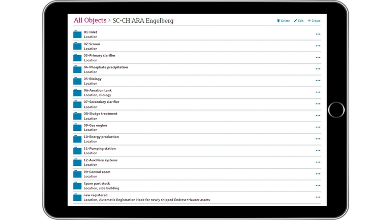Folder structure in Netilion