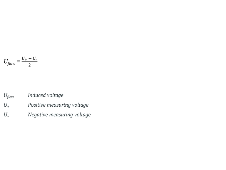 Equation of induced voltage