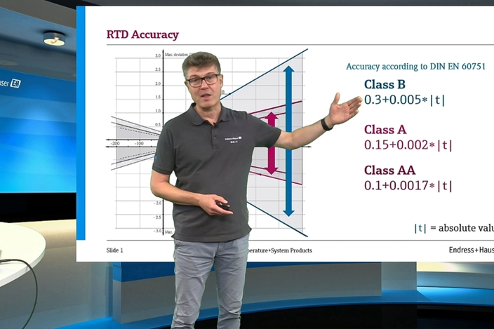 RTD accuracy classes explained