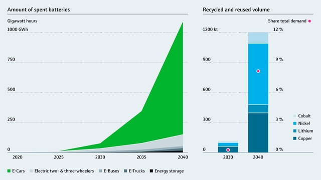 Number of used batteries
