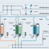 CIP process, cosmetics manufacturing