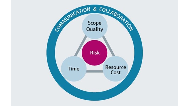 Our internal process are standardized, used globally and based on international PMI framwork.