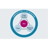 Our internal process are standardized, used globally and based on international PMI framwork.