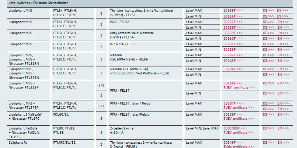 SIL Reference Guide