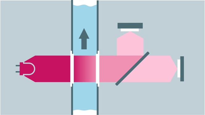 Optical nitrate measurement principle