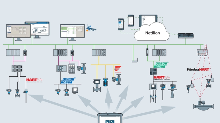 Field Xpert system architecture