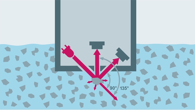 Total solids and suspended solids measuring principle