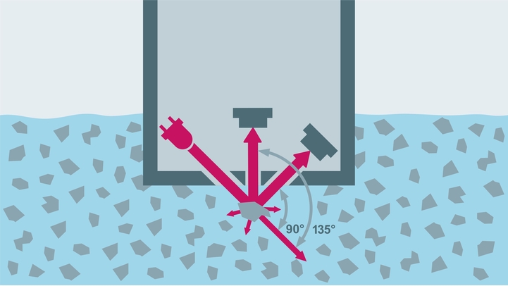 Total solids and suspended solids measuring principle