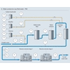 water purification, cosmetics, personal care, cosmetics manufacturing