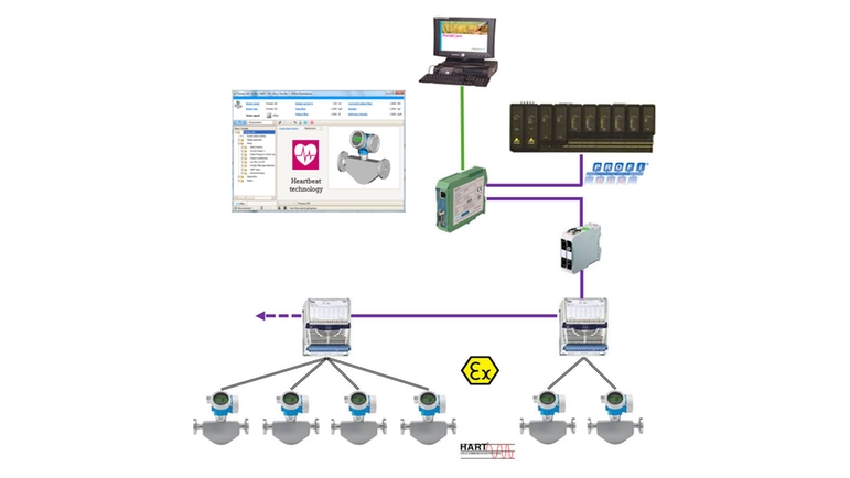 Integration of Heartbeat Diagnostics