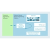 Count on state-of-the-art-tools for integrated engineering with electronic transfer.