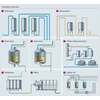 overview, process map, cosmetics, body care, personal care, cosmetics manufacturing