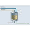 batch mixer, cosmetics, personal care, body care, cosmetics manufacturing