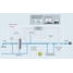 process map of metering skid for ship offloading