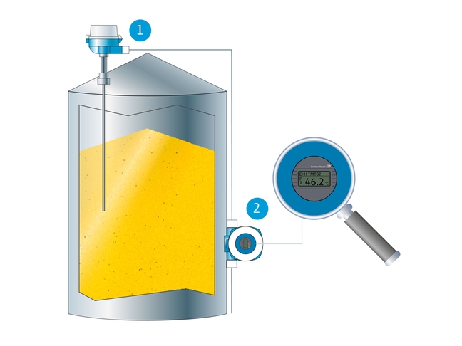 iTHERM applications with limited access | Endress+Hauser
