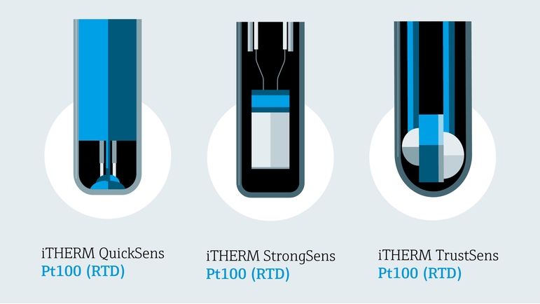 Platinum RTD (PT100) probe of ambient temperature for portable numerical  thermometer